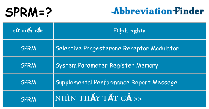 sprm hiện những gì đứng cho