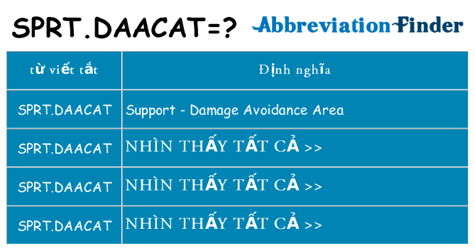 sprt-daacat hiện những gì đứng cho