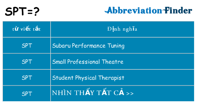 spt hiện những gì đứng cho