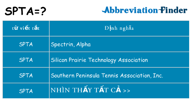 spta hiện những gì đứng cho