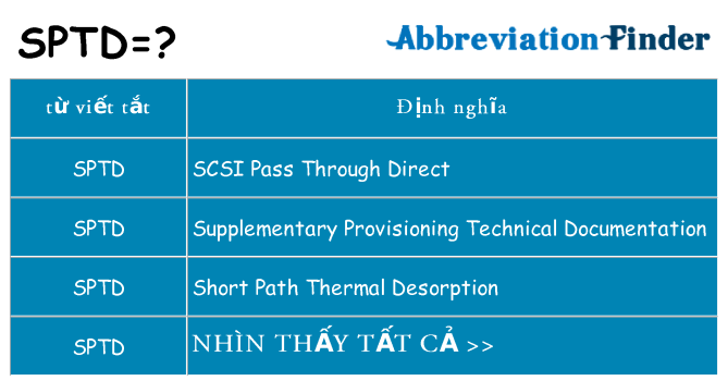 sptd hiện những gì đứng cho