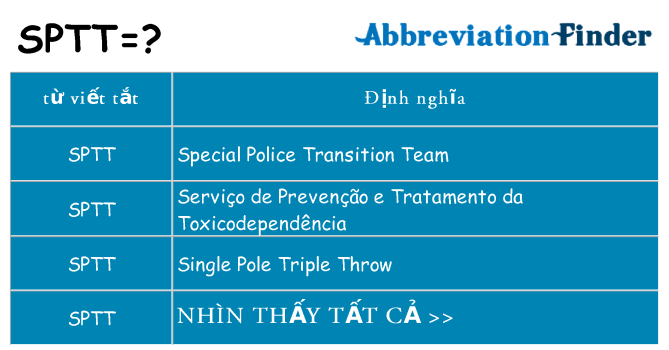 sptt hiện những gì đứng cho