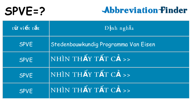 spve hiện những gì đứng cho