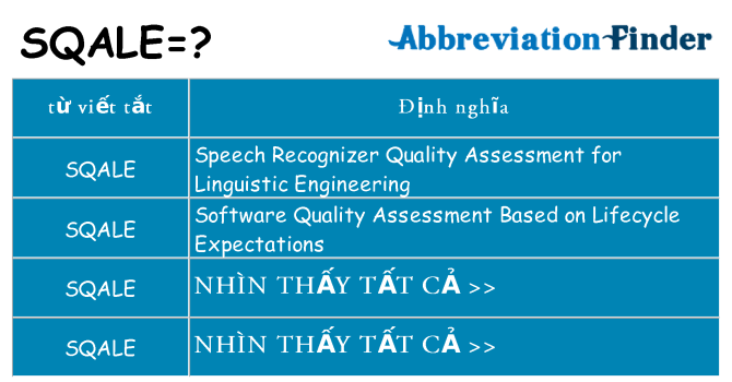 sqale hiện những gì đứng cho
