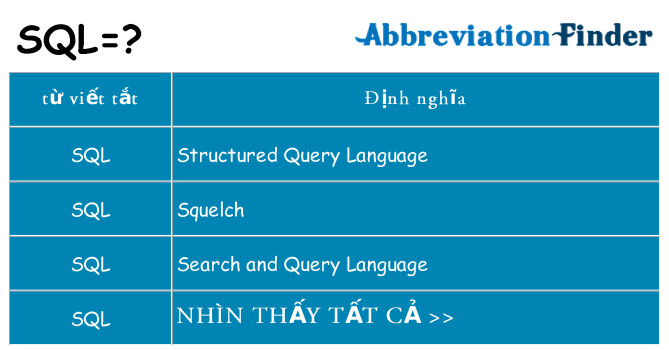 sql hiện những gì đứng cho