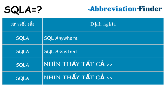 sqla hiện những gì đứng cho