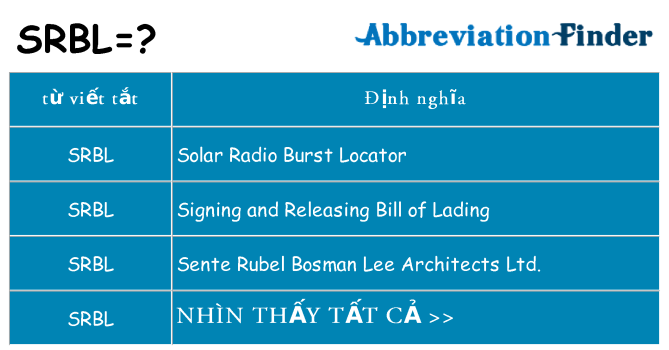 srbl hiện những gì đứng cho