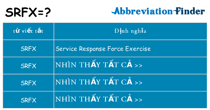 srfx hiện những gì đứng cho