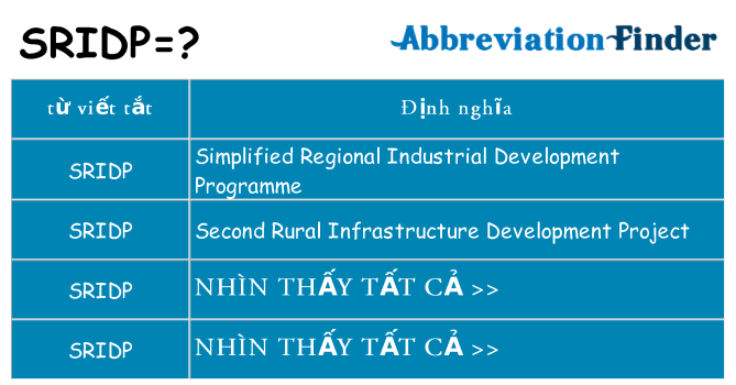 sridp hiện những gì đứng cho