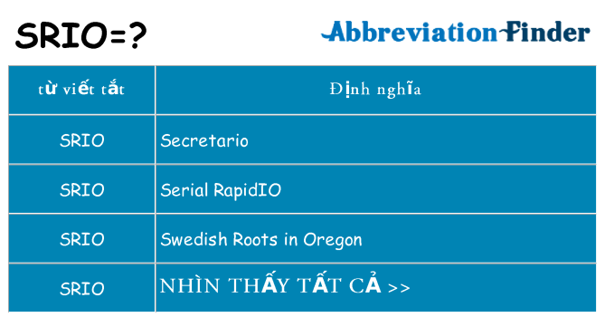 srio hiện những gì đứng cho