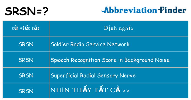 srsn hiện những gì đứng cho