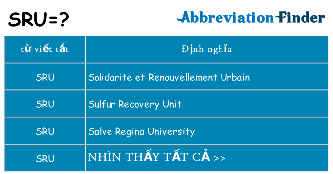 sru hiện những gì đứng cho