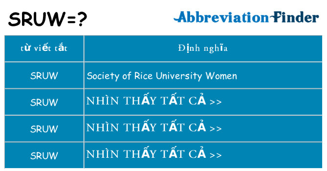 sruw hiện những gì đứng cho