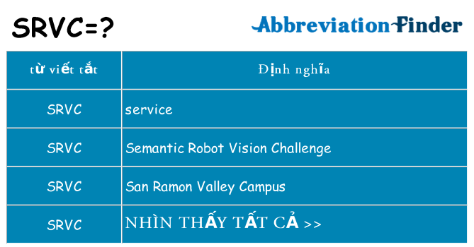srvc hiện những gì đứng cho