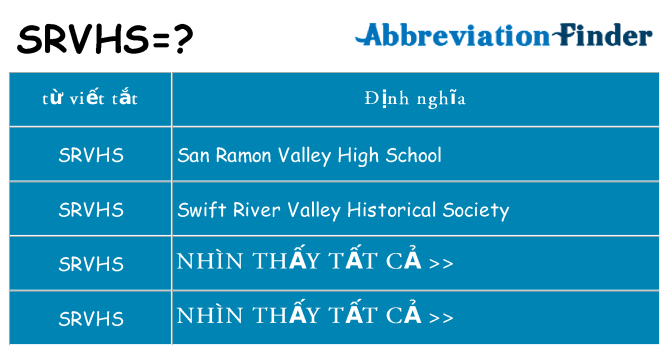 srvhs hiện những gì đứng cho