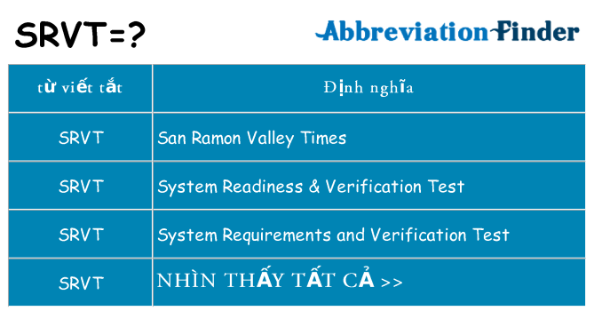 srvt hiện những gì đứng cho