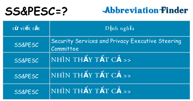 sspesc hiện những gì đứng cho