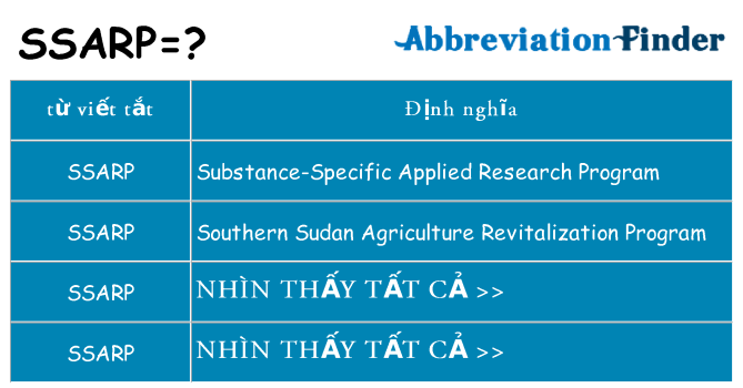 ssarp hiện những gì đứng cho