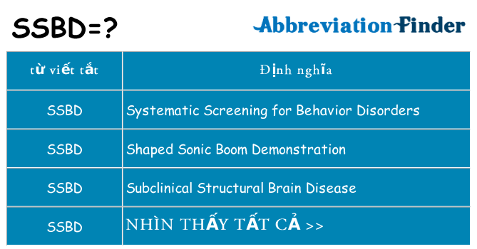 ssbd hiện những gì đứng cho