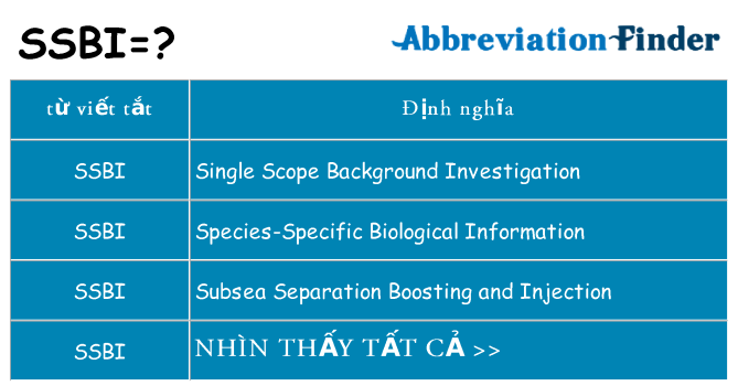 ssbi hiện những gì đứng cho
