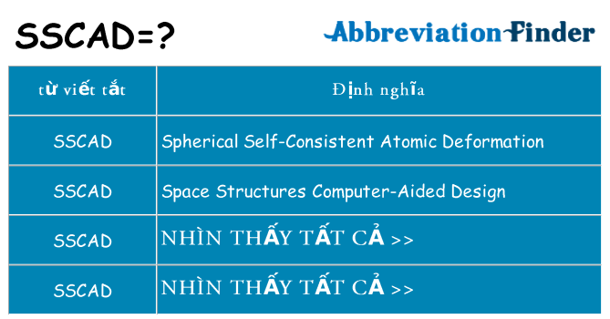 sscad hiện những gì đứng cho