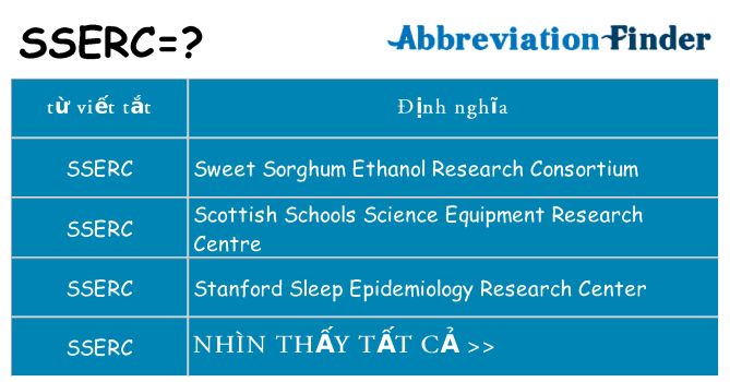 sserc hiện những gì đứng cho