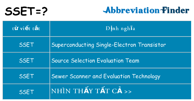 sset hiện những gì đứng cho