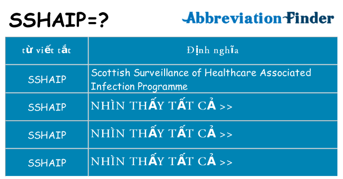 sshaip hiện những gì đứng cho