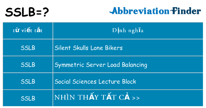 sslb hiện những gì đứng cho