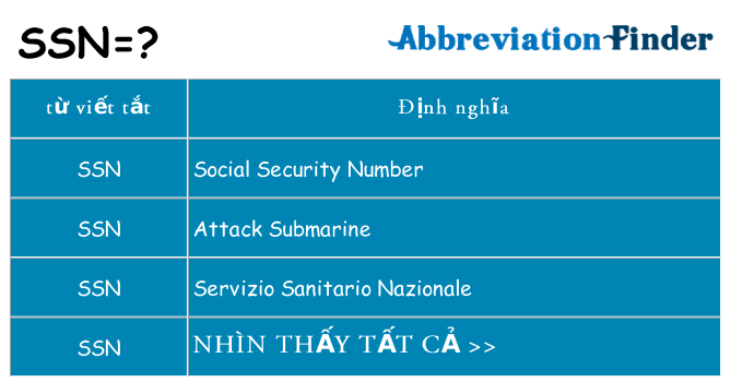 ssn hiện những gì đứng cho