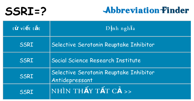 ssri hiện những gì đứng cho