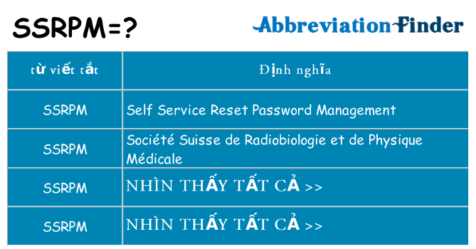 ssrpm hiện những gì đứng cho