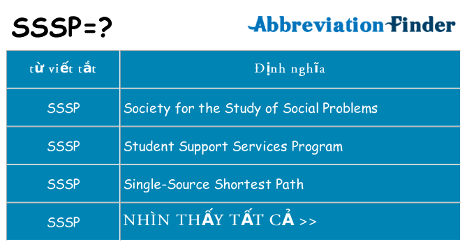 sssp hiện những gì đứng cho