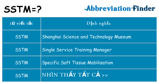 sstm hiện những gì đứng cho