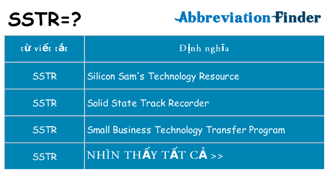 sstr hiện những gì đứng cho