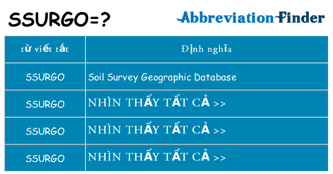 ssurgo hiện những gì đứng cho