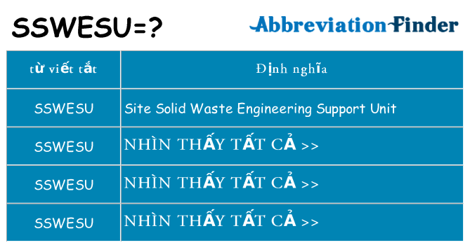 sswesu hiện những gì đứng cho