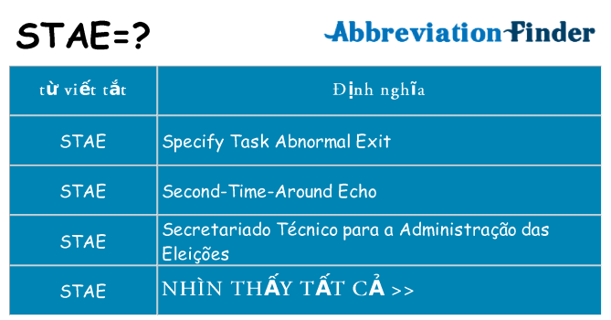 stae hiện những gì đứng cho