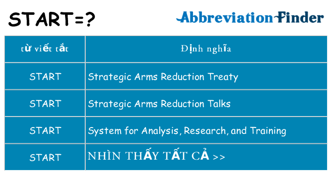 start hiện những gì đứng cho
