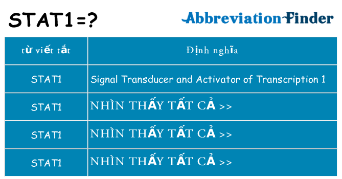 stat1 hiện những gì đứng cho