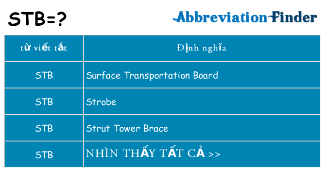 stb hiện những gì đứng cho