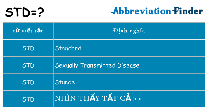 std hiện những gì đứng cho