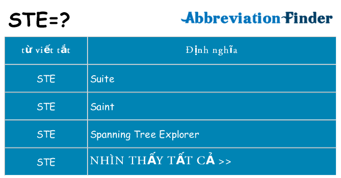 ste hiện những gì đứng cho