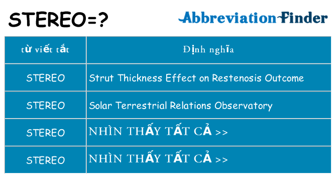stereo hiện những gì đứng cho