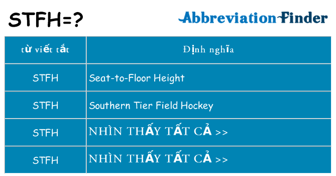 stfh hiện những gì đứng cho