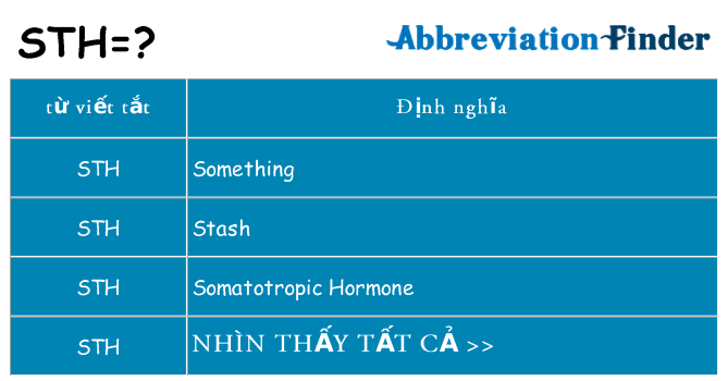 sth hiện những gì đứng cho