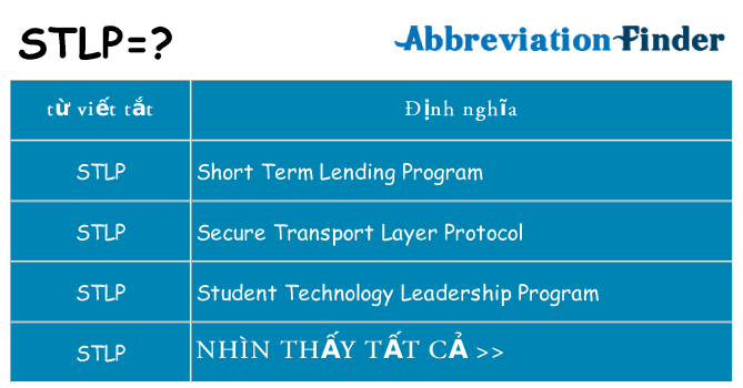 stlp hiện những gì đứng cho