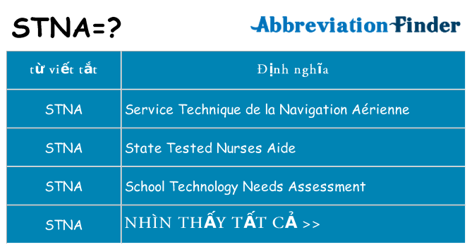 stna hiện những gì đứng cho
