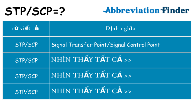 stpscp hiện những gì đứng cho