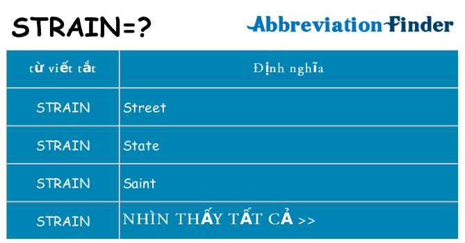 strain hiện những gì đứng cho